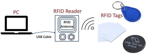 how to make your own rfid system|make your own rfid tags.